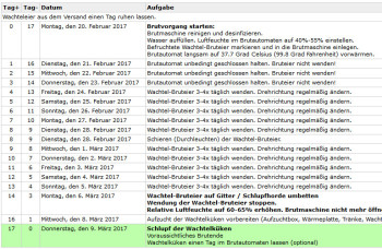 Brutplan / Brutkalender für Japanische Legewachteln, Chinesische Zwergwachteln, Schopfwachteln und andere Wachteln wachtel brutkalender brutplan  Brutkalender / Brutplan für die Wachtelzucht